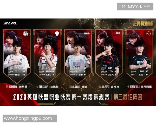 Tian带领打野崛起探索2025赛季LPL战术新趋势