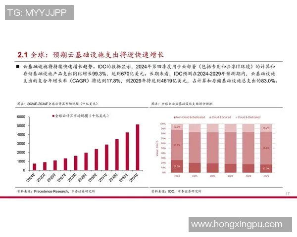 全球电竞产业崛起推动青年文化与数字经济深度融合发展趋势分析
